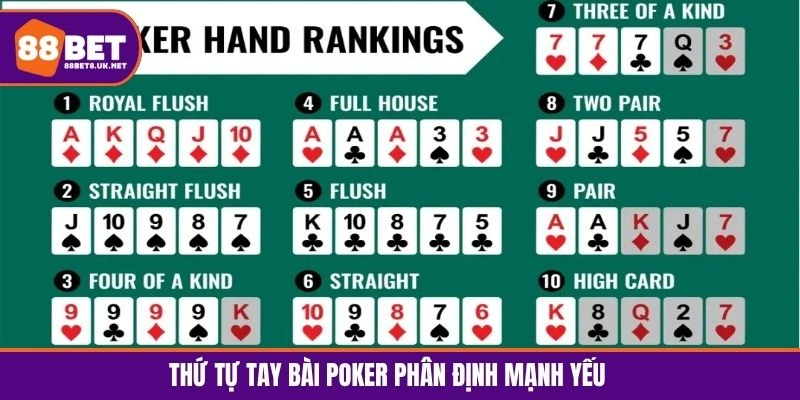 Thứ tự tay bài Poker phân định mạnh yếu